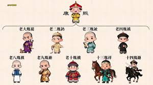 清朝最激烈的宫斗九子夺嫡